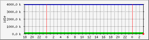 mem4 Traffic Graph