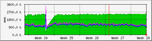 month